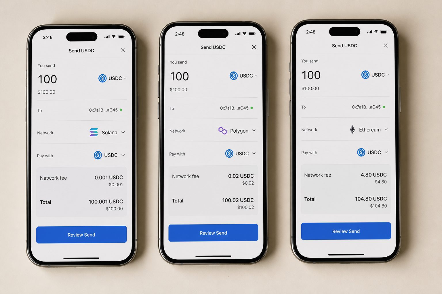 Three phones showing the same USDC on Solana, Polygon, and Ethereum with different fees.